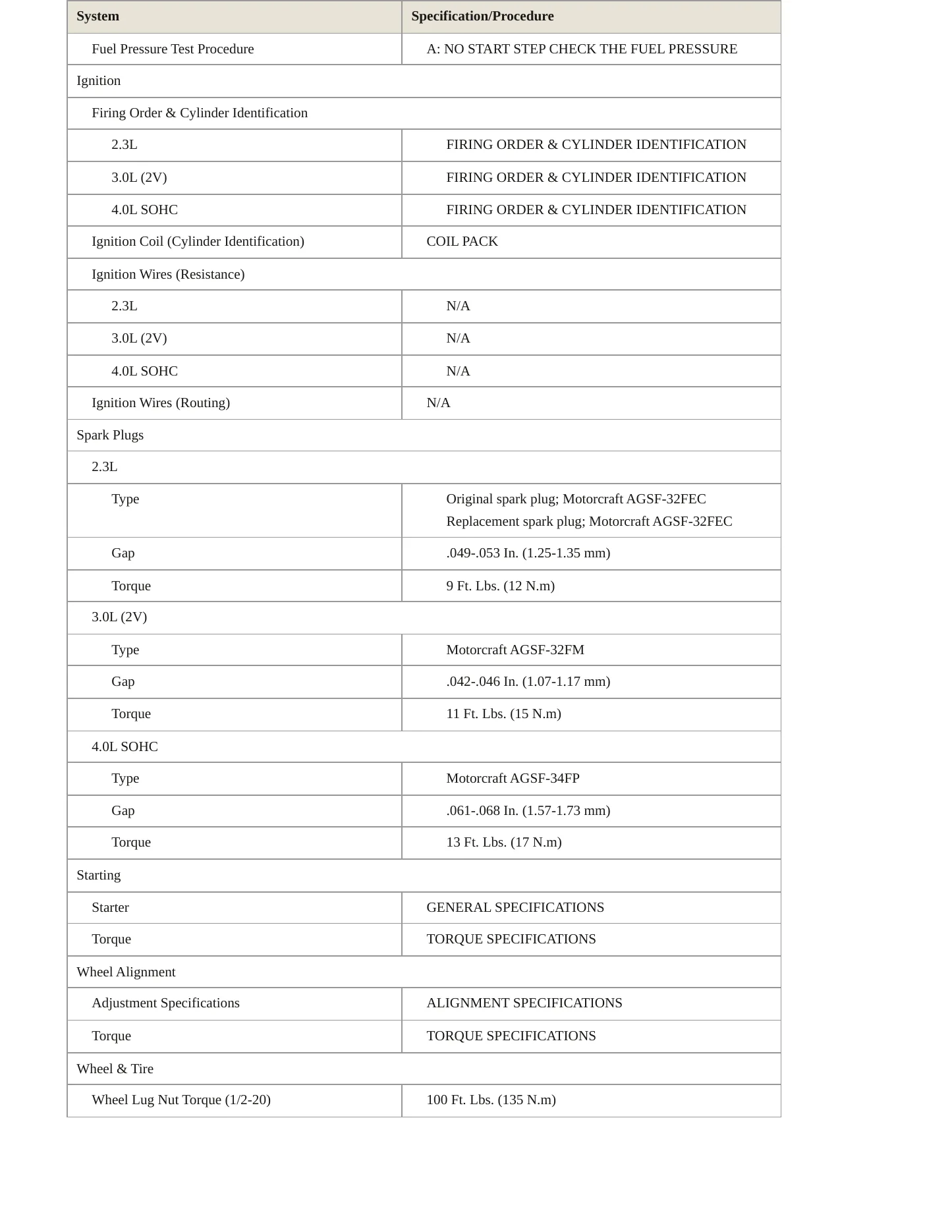 2006 Ford Ranger Service and Repair Manual preview page 4