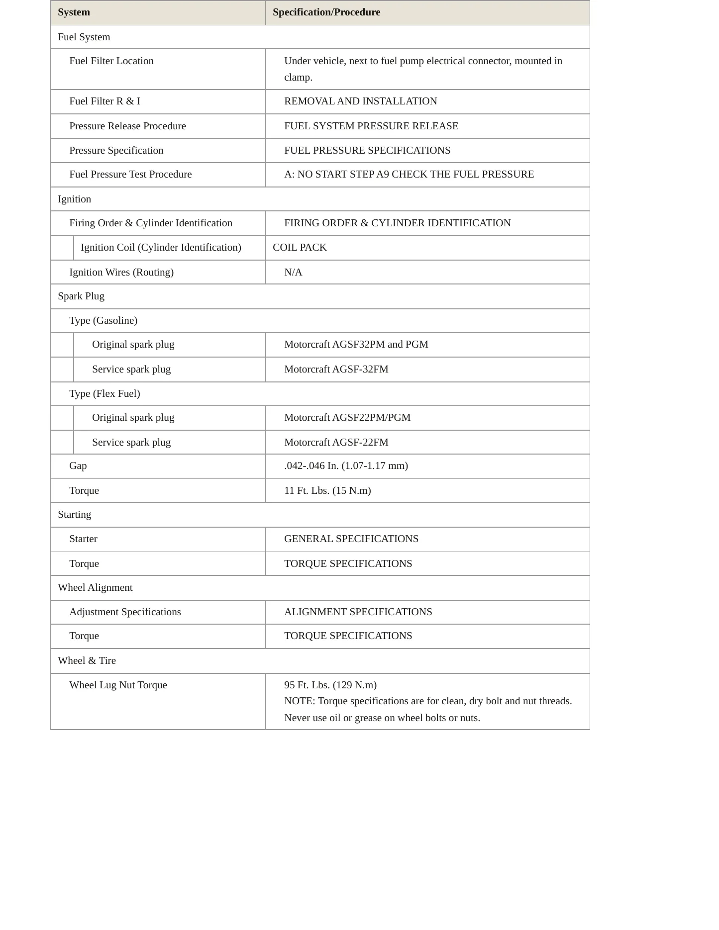 2006 Ford Taurus service manual page 3