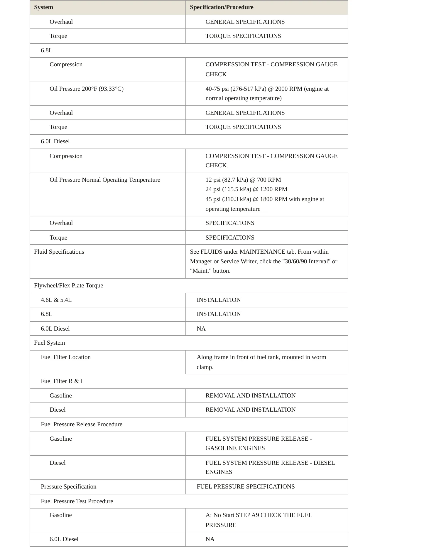 2007 Ford E-350 Super Duty service manual page 3