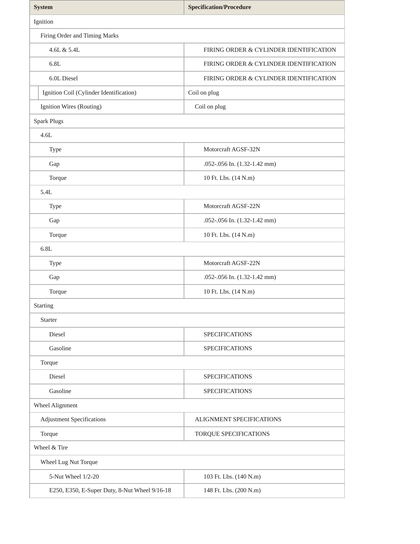 2007 Ford E-450 Super Duty service manual page 4