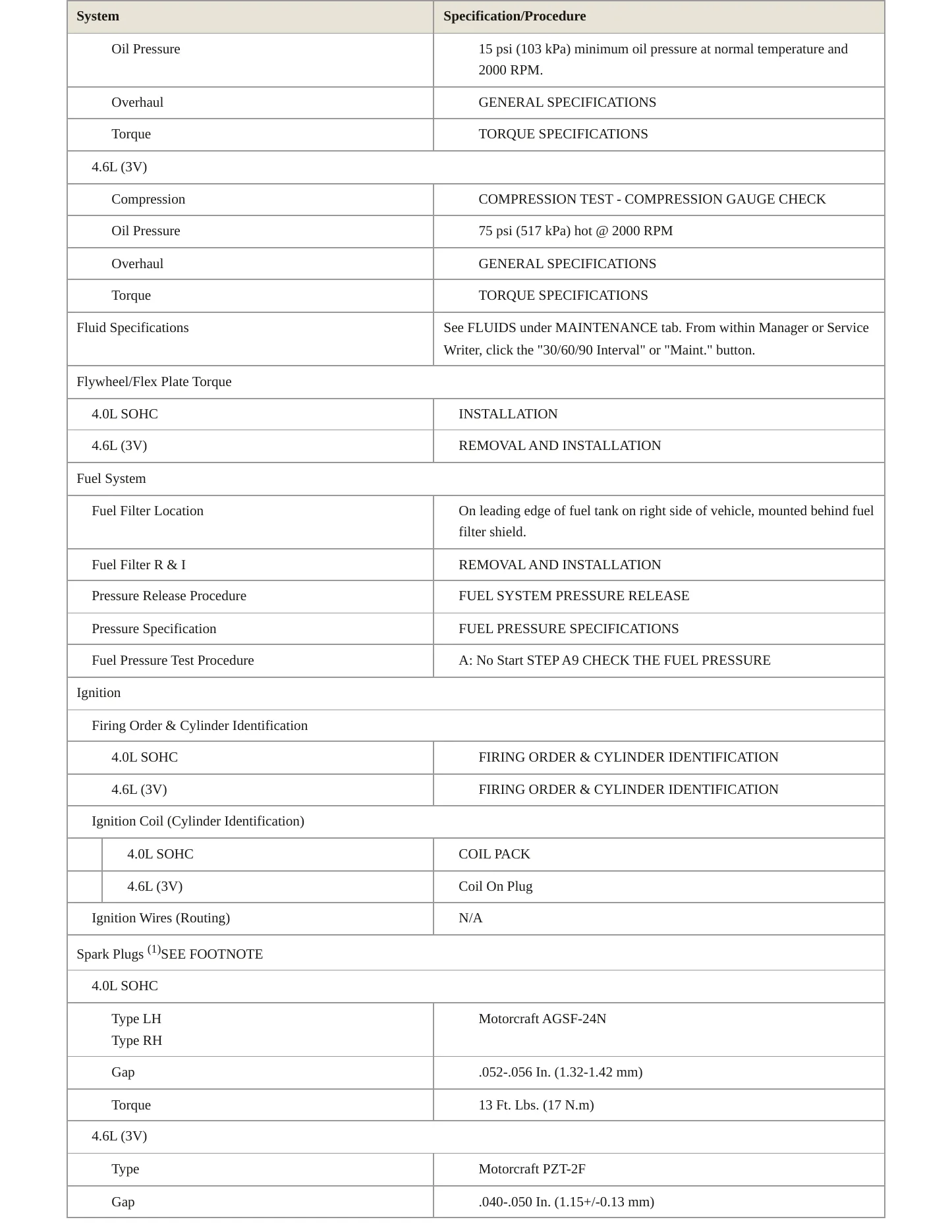 2007 Ford Explorer Sport Trac service manual page 3