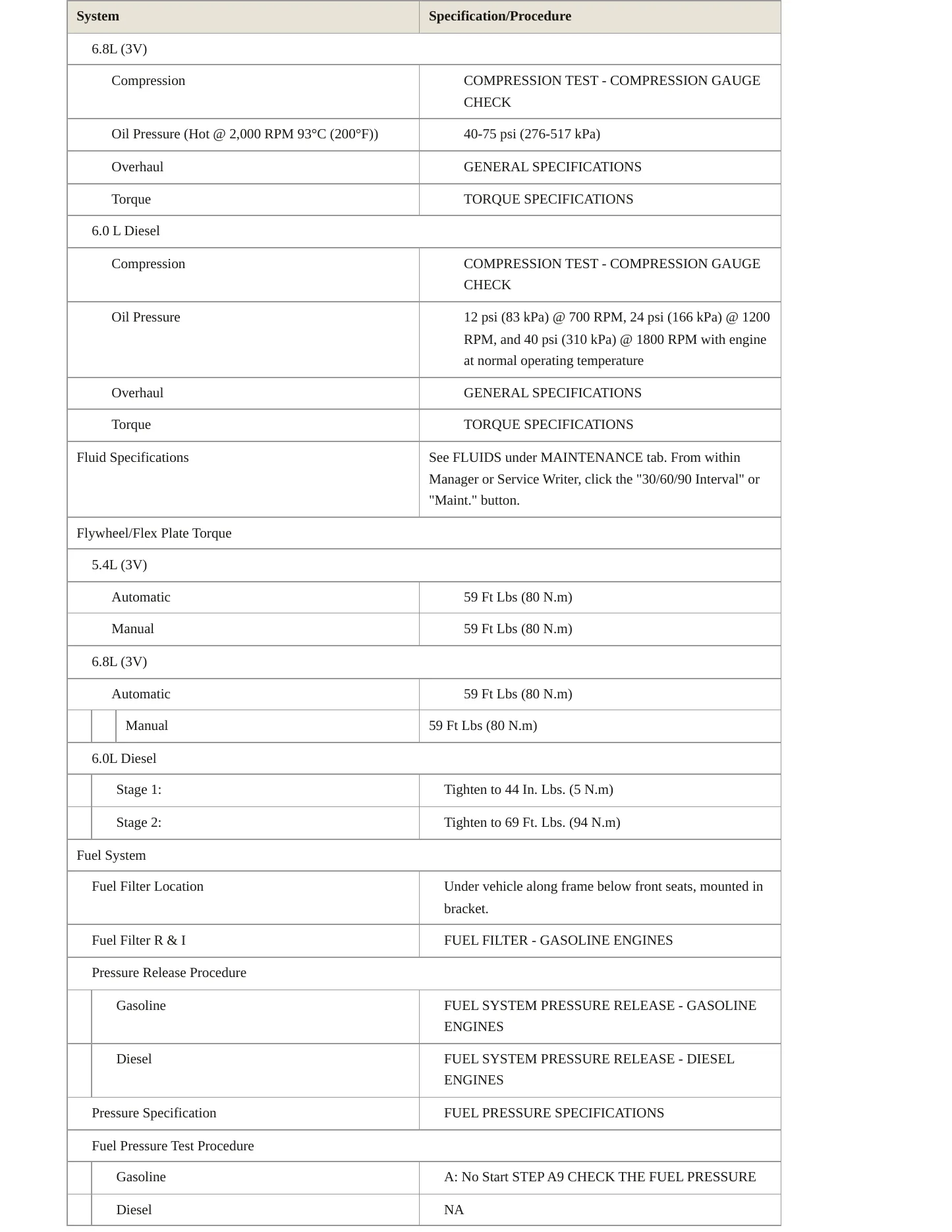 2007 Ford F-250 service manual page 3
