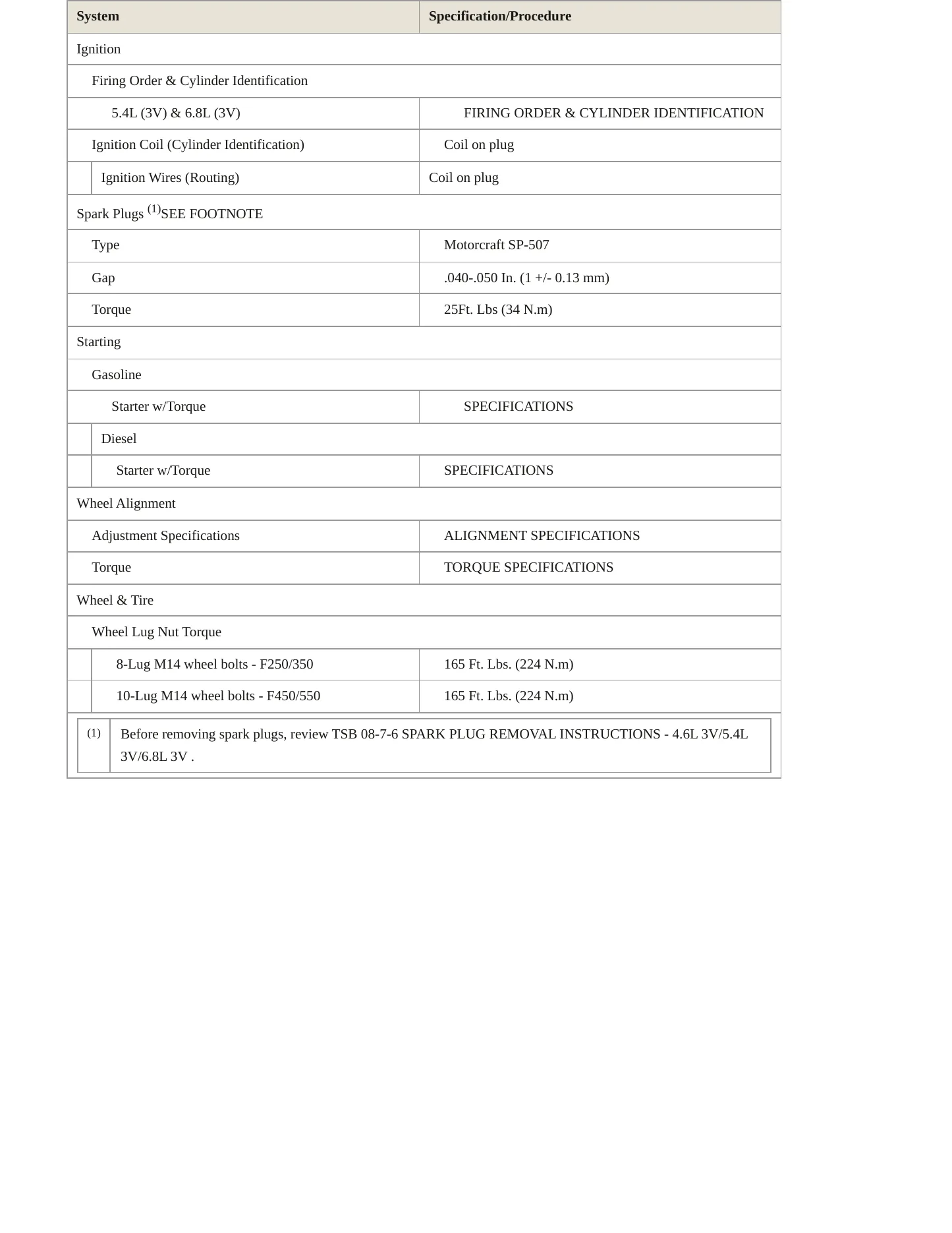 2007 Ford F-250 service manual page 4