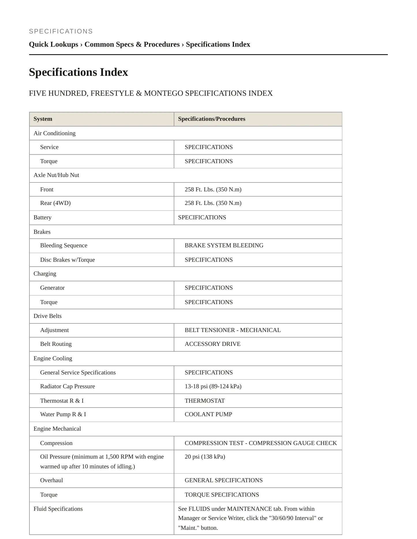 2007 Ford Freestyle service manual page 2