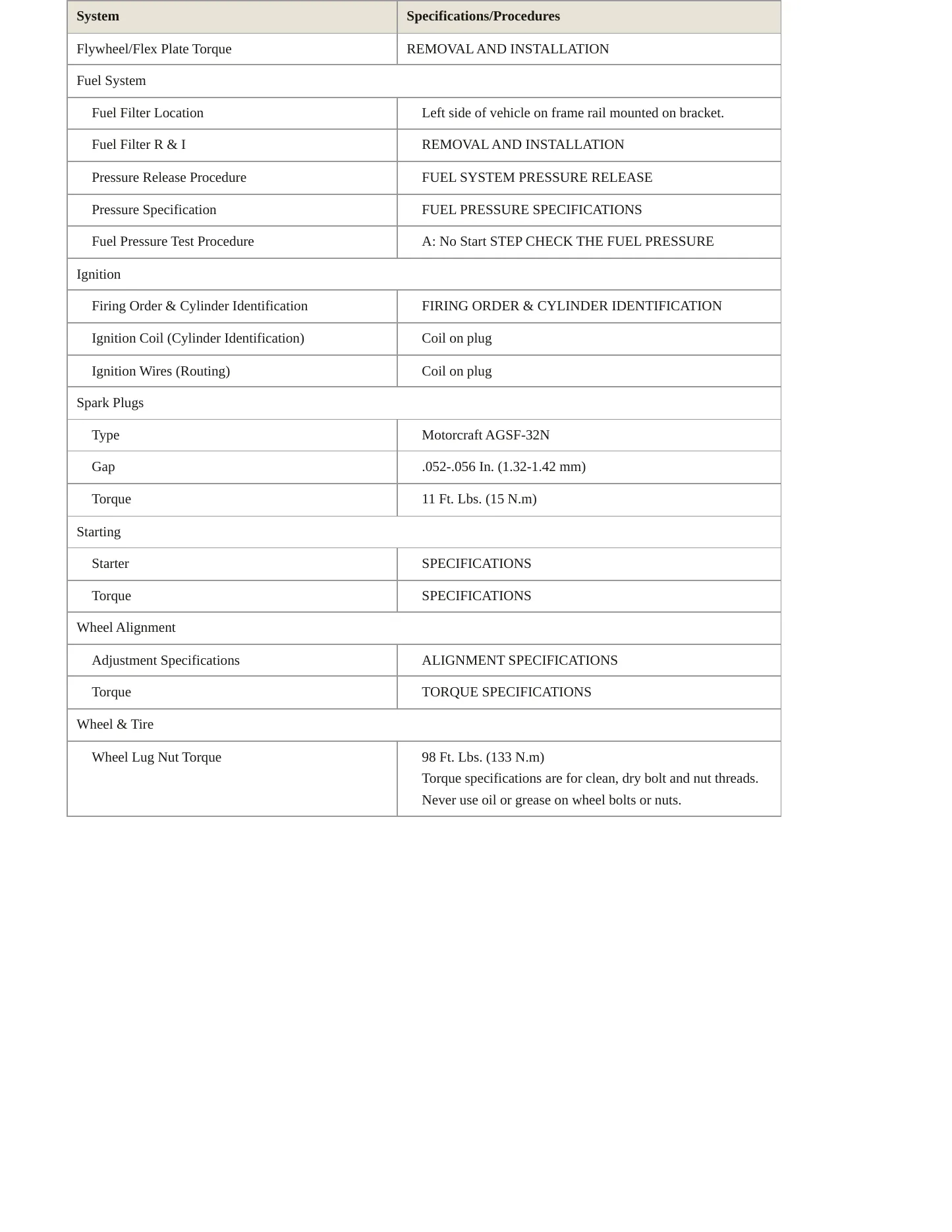 2007 Ford Freestyle service manual page 3
