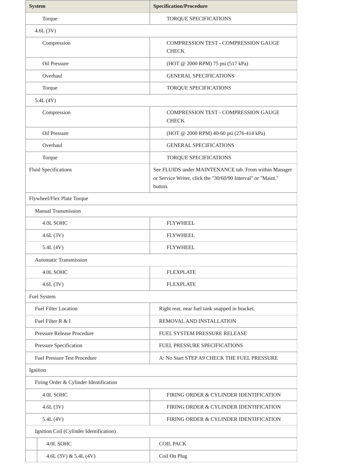2007 Ford Mustang Service and Repair Manual preview page 3