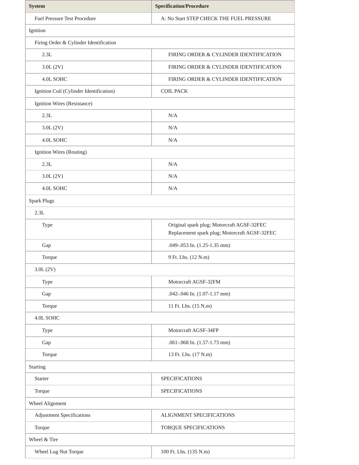 2007 Ford Ranger Service and Repair Manual preview page 4