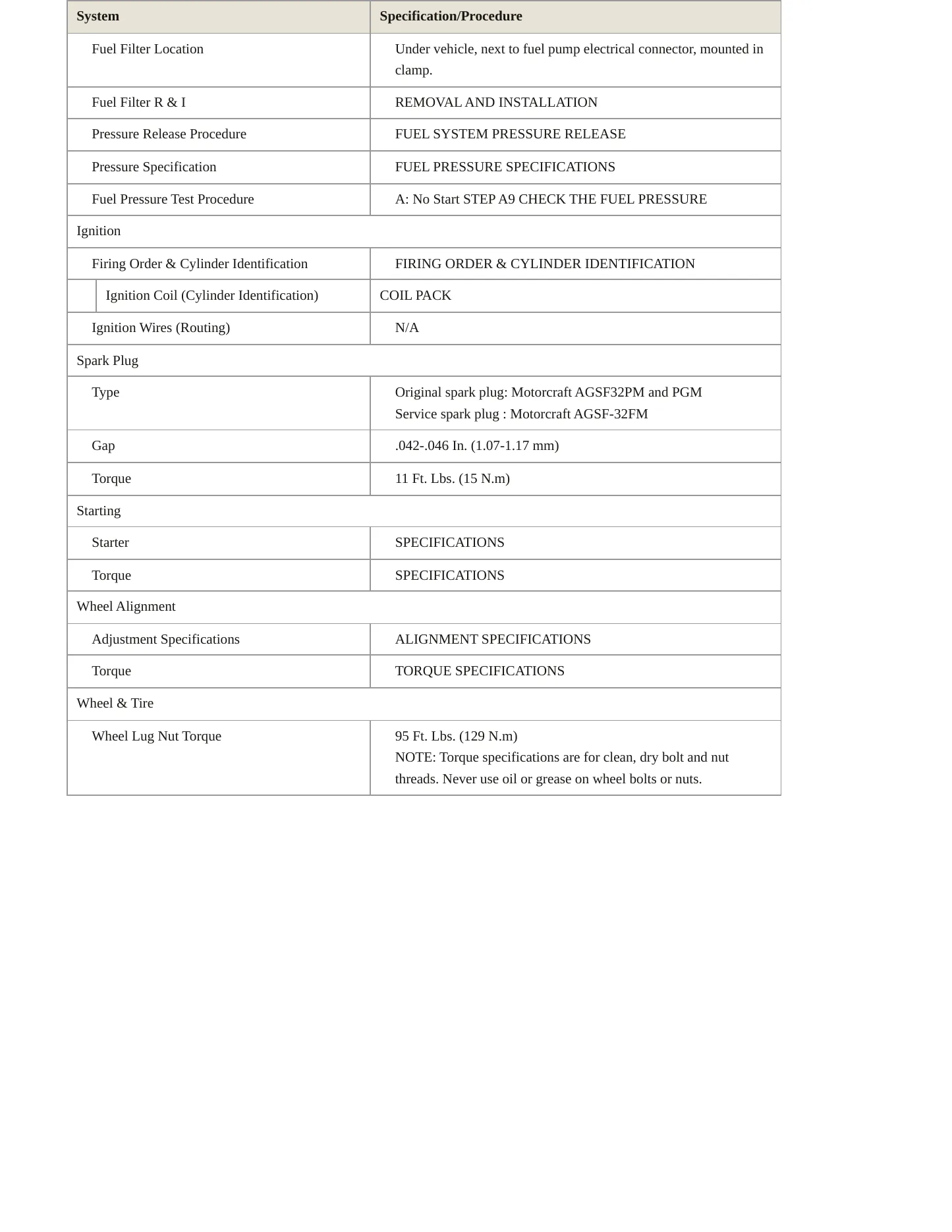 2007 Ford Taurus service manual page 3