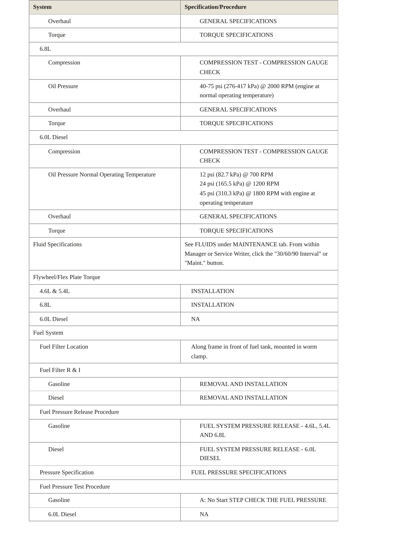 2008 Ford E-150 Econoline service manual page 3