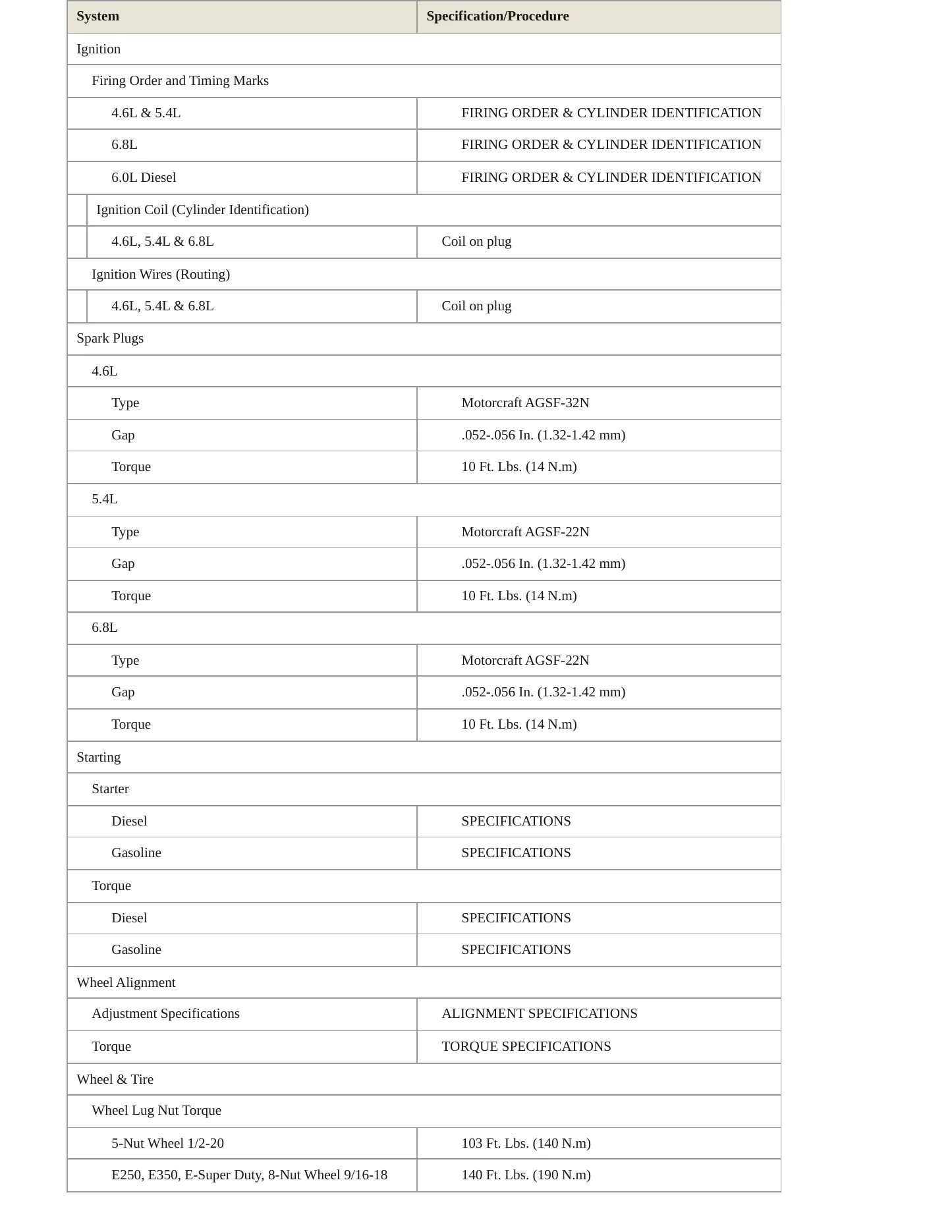 2008 Ford E-150 Econoline service manual page 4