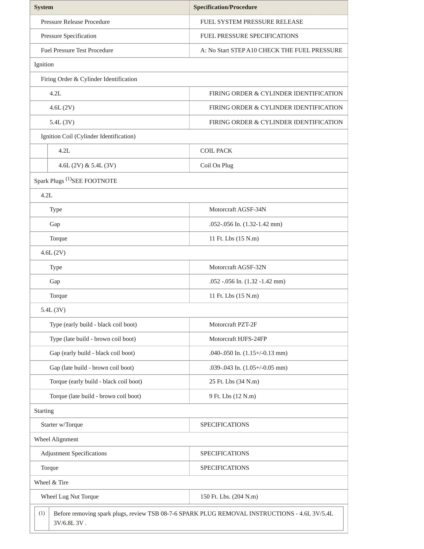 2008 Ford E-150 service manual page 4