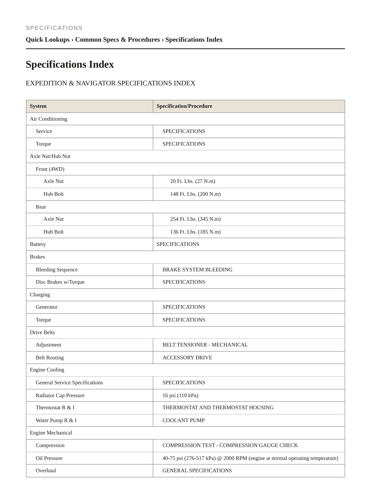 2008 Ford Expedition Service and Repair Manual preview page 2