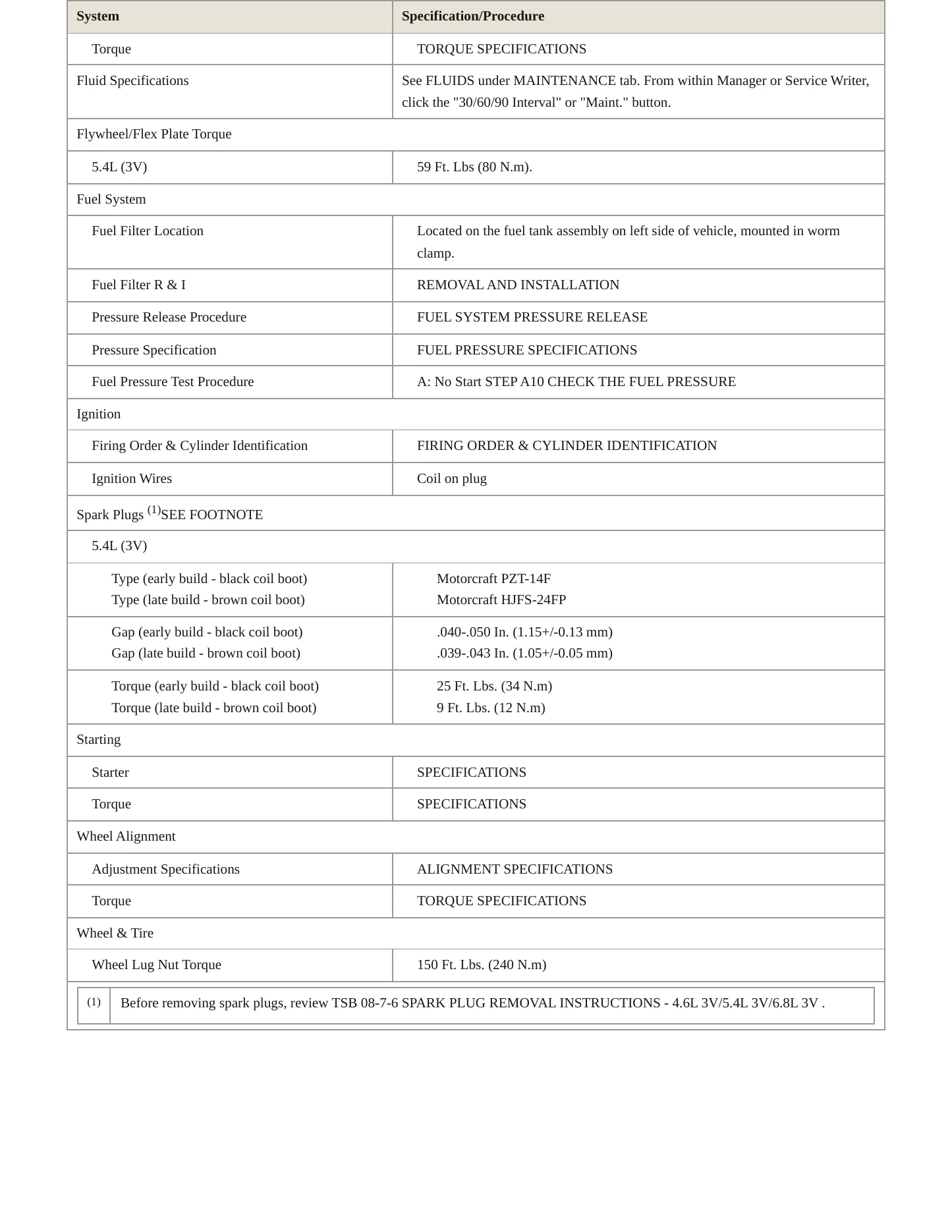 2008 Ford Expedition Service and Repair Manual preview page 3