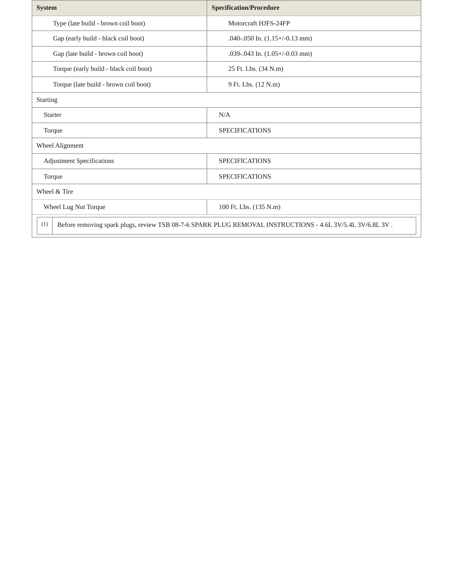 2008 Ford Explorer Sport Trac service manual page 4