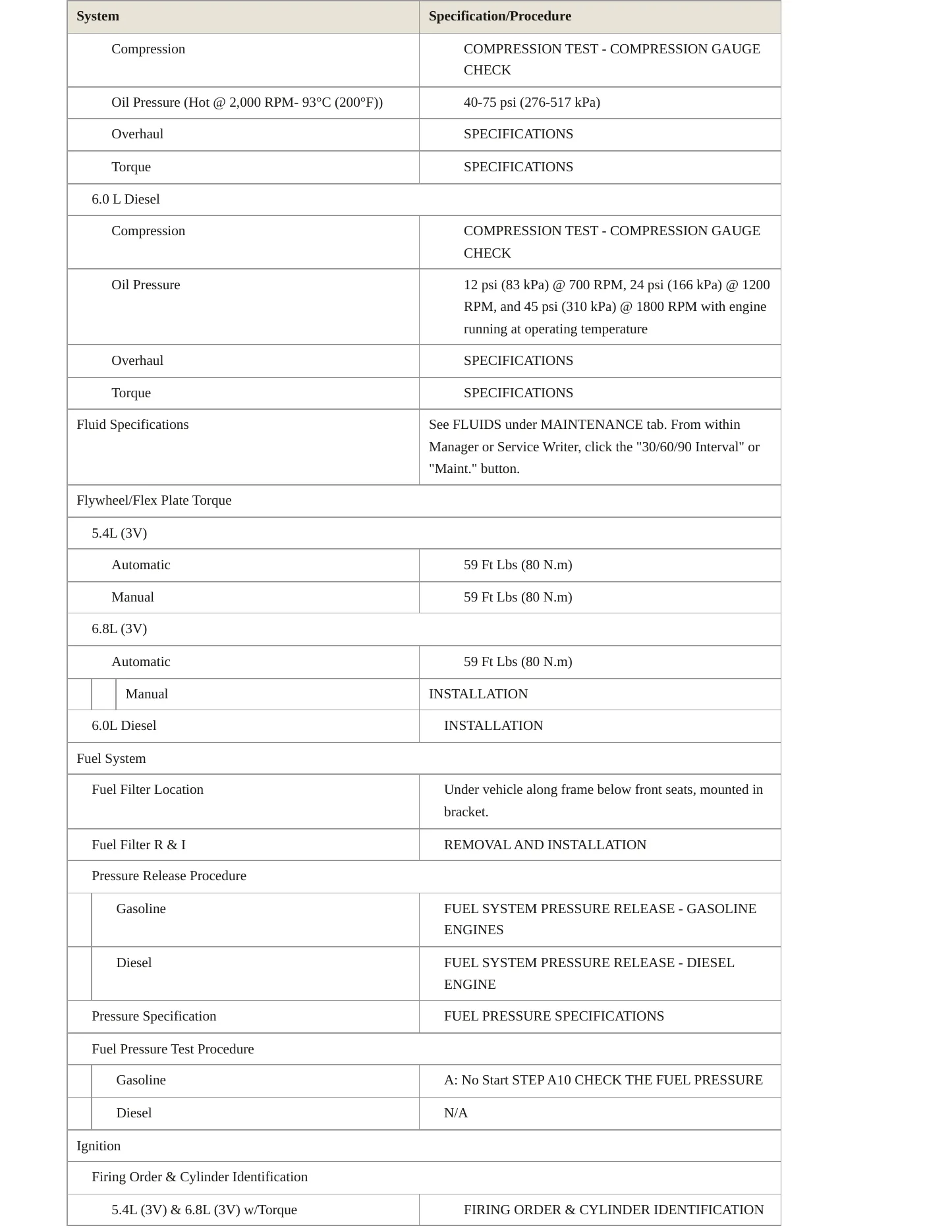 2008 Ford F-250 service manual page 3