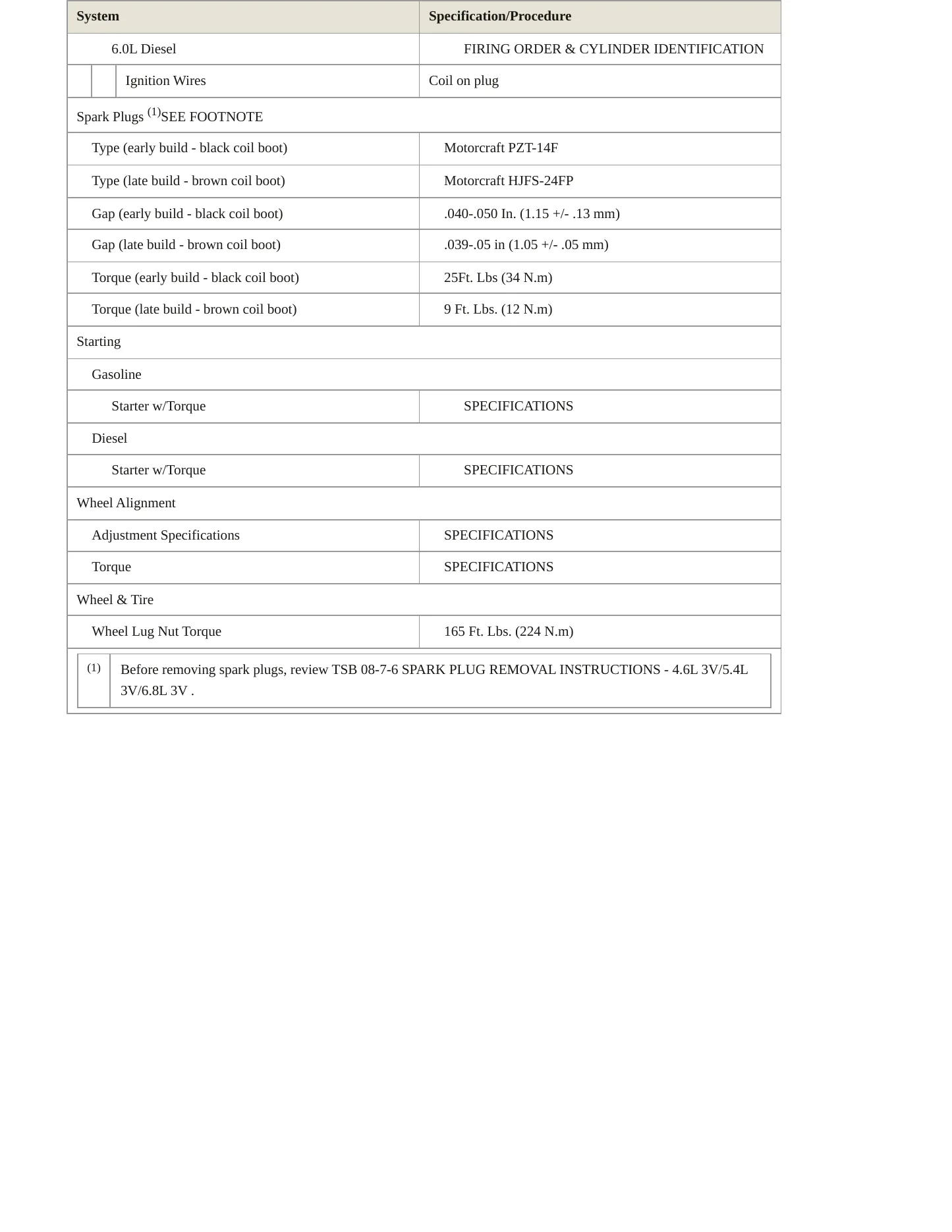 2008 Ford F-550 Super Duty service manual page 4