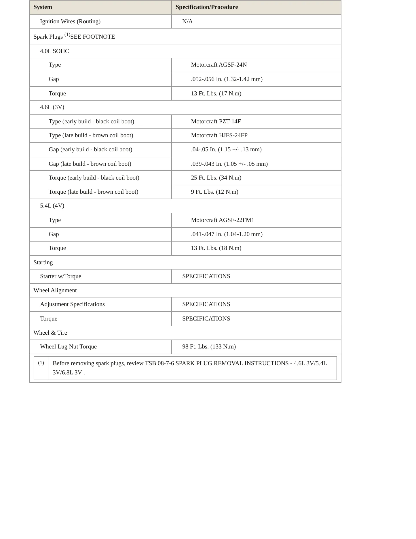 2008 Ford Mustang Service and Repair Manual preview page 4