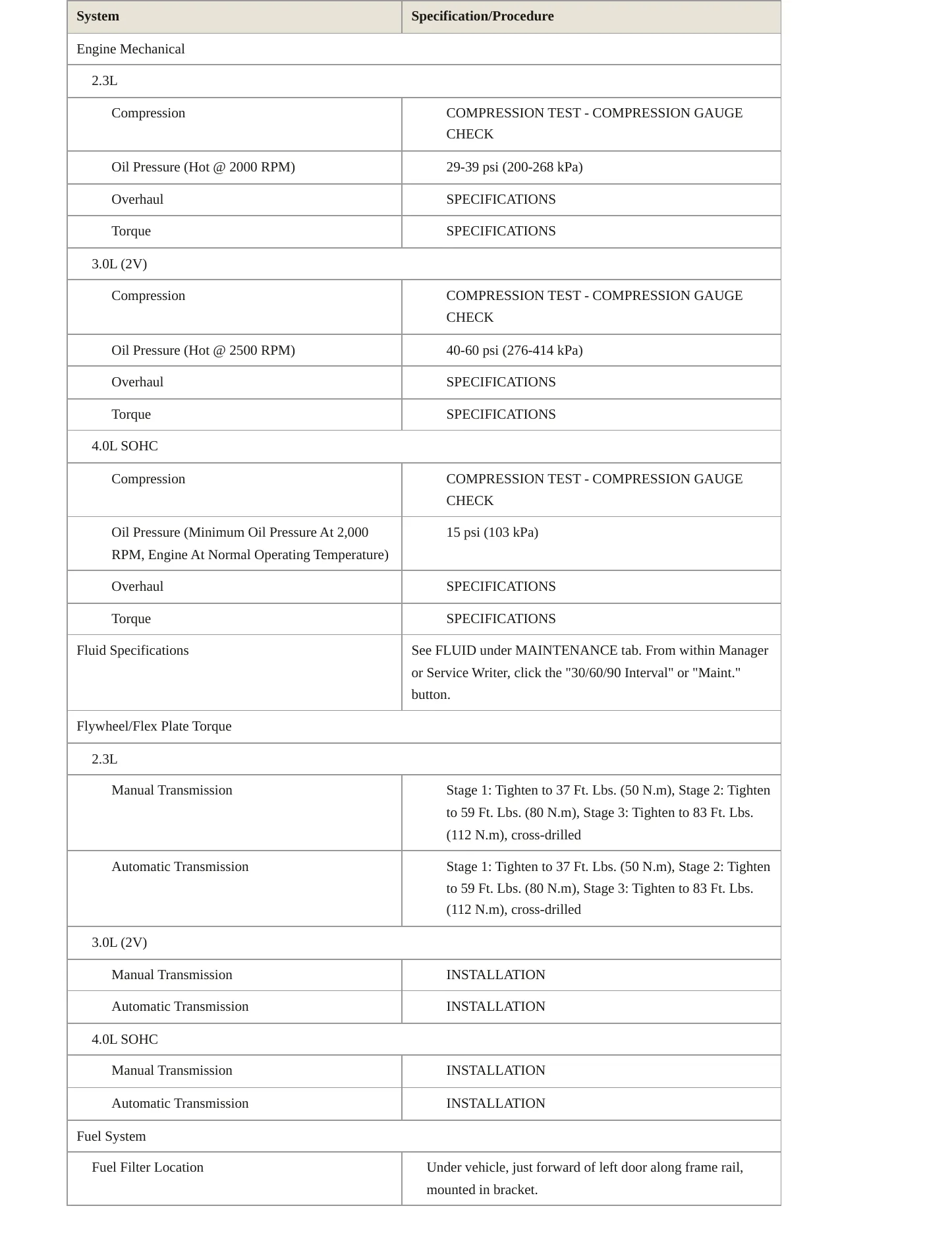 2008 Ford Ranger Service and Repair Manual preview page 3