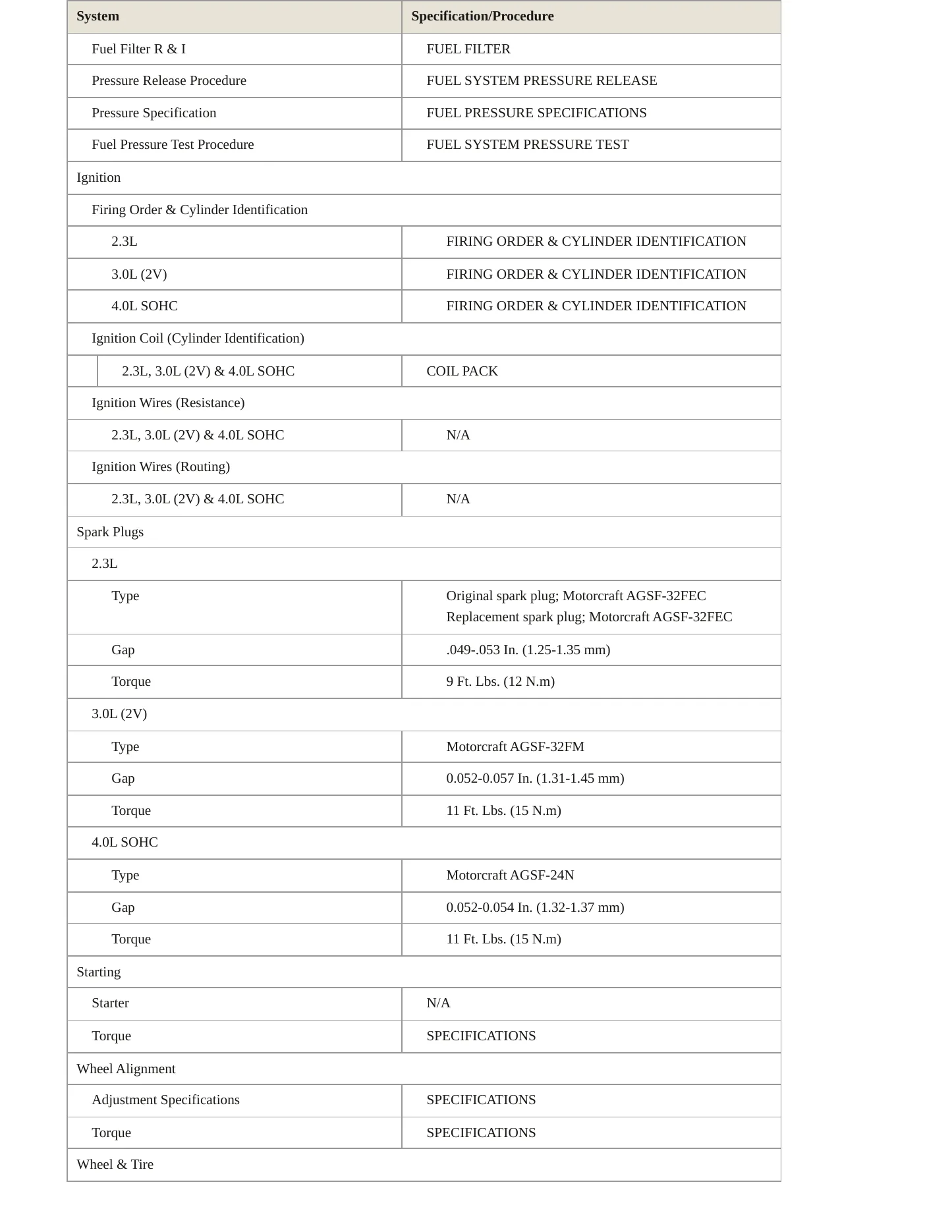 2008 Ford Ranger Service and Repair Manual preview page 4