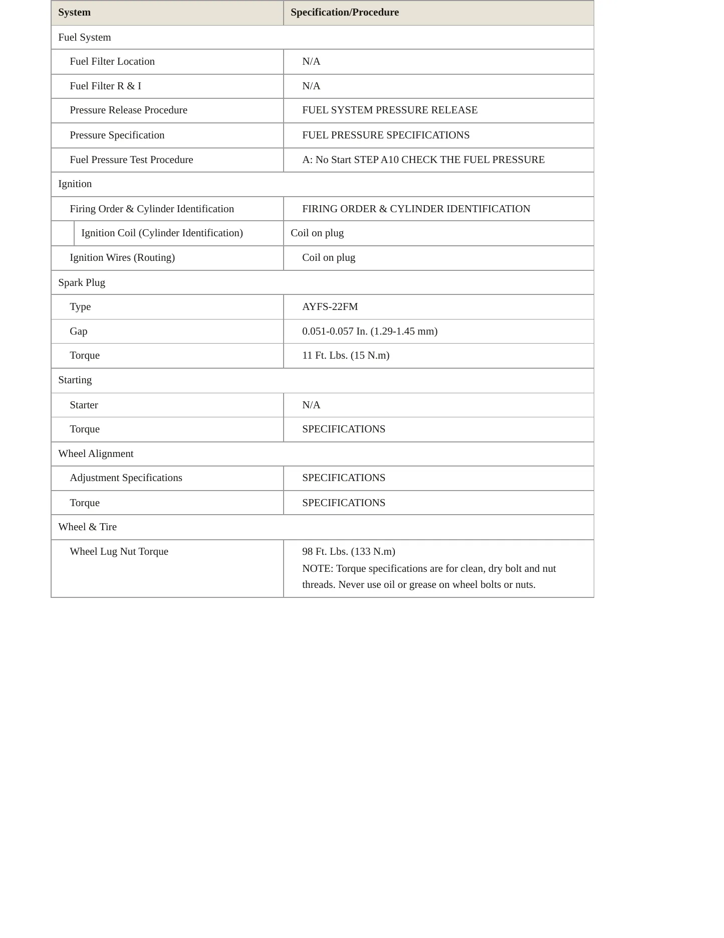 2008 Ford Taurus service manual page 3