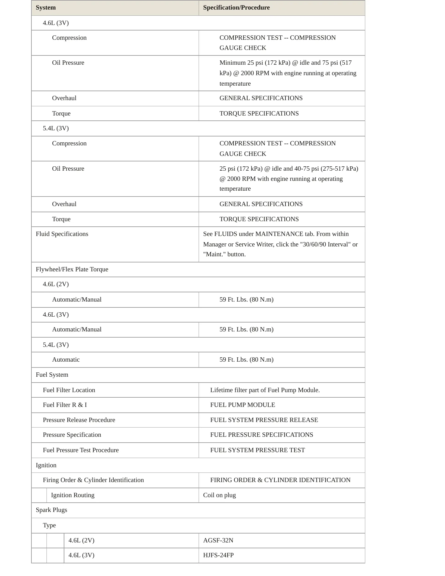 2009 Ford E-150 service manual page 3