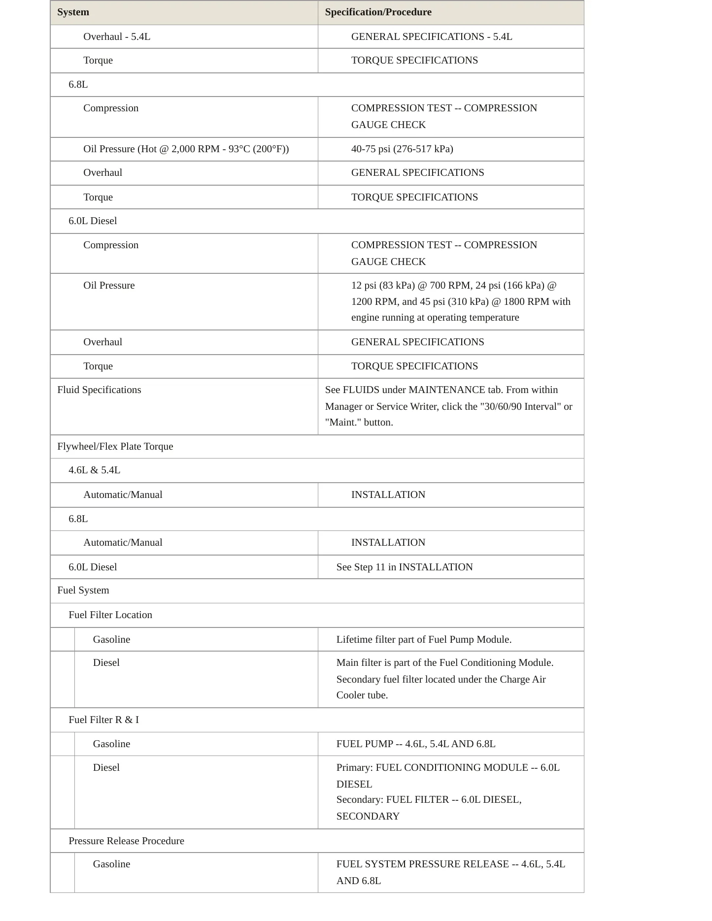 2009 Ford E-250 service manual page 3