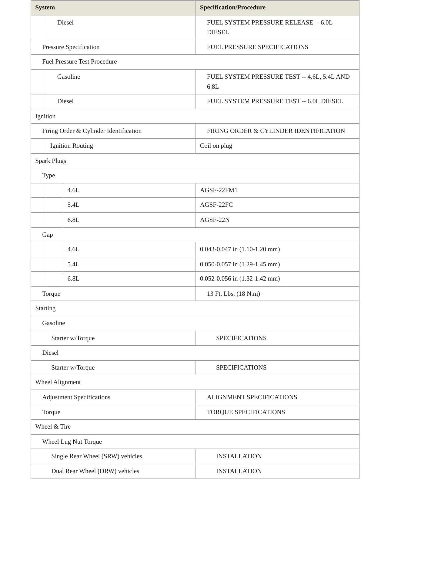 2009 Ford E-250 service manual page 4