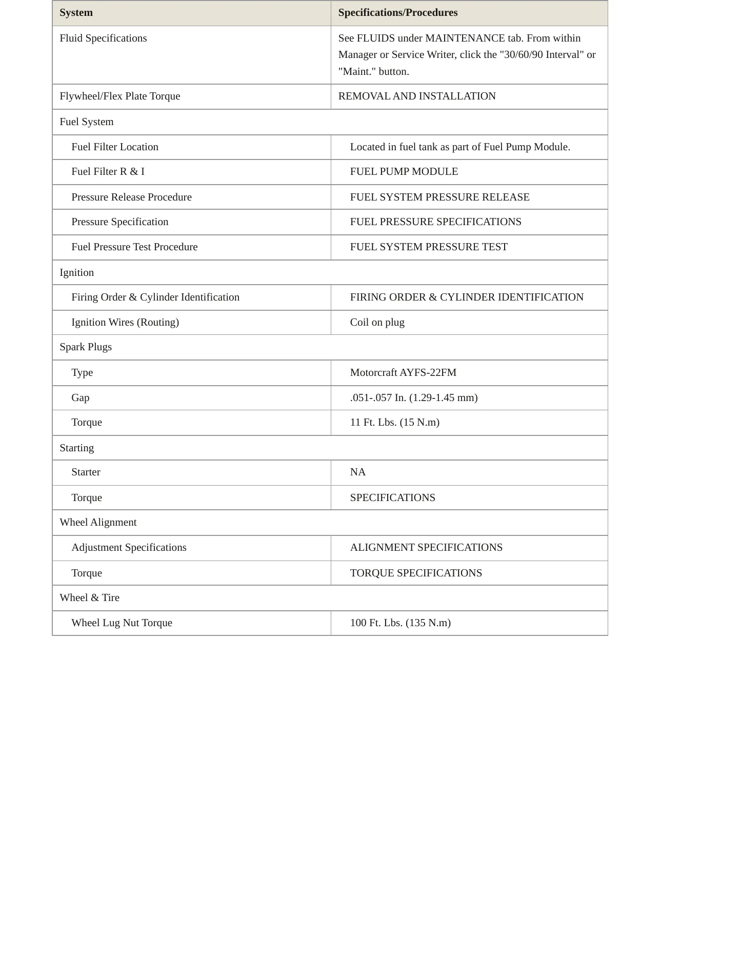 2009 Ford Edge Service and Repair Manual preview page 3