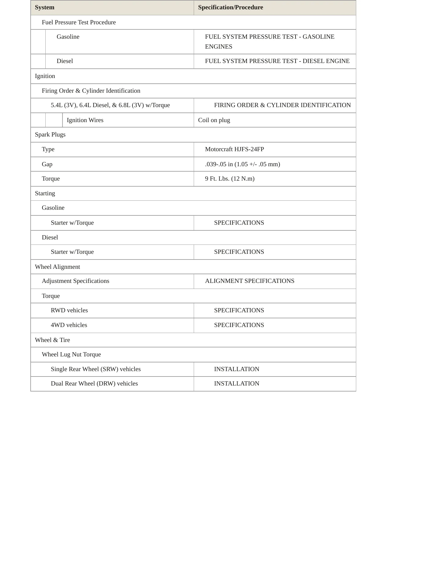 2009 Ford F-250 service manual page 4