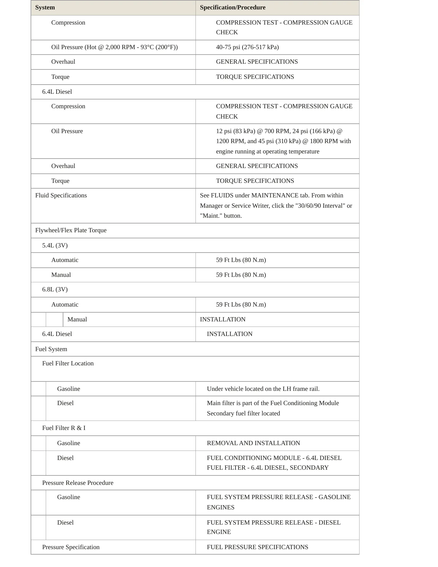 2009 Ford F-350 service manual page 3