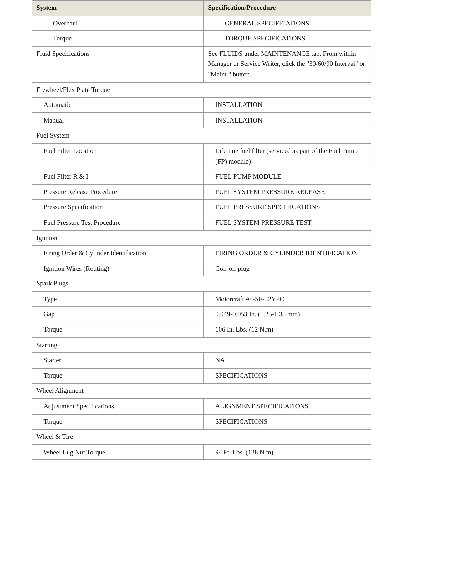 2009 Ford Focus Service and Repair Manual preview page 3