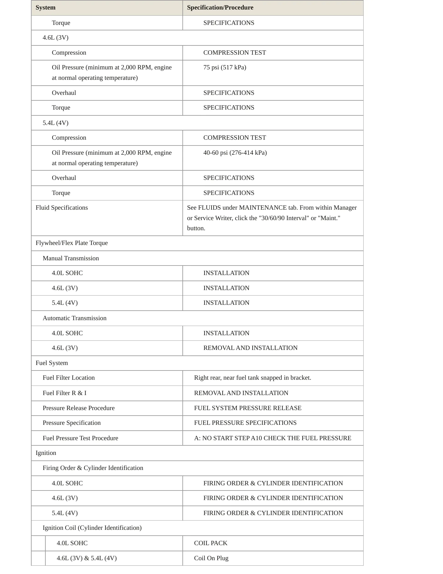 2009 Ford Mustang Service and Repair Manual preview page 3