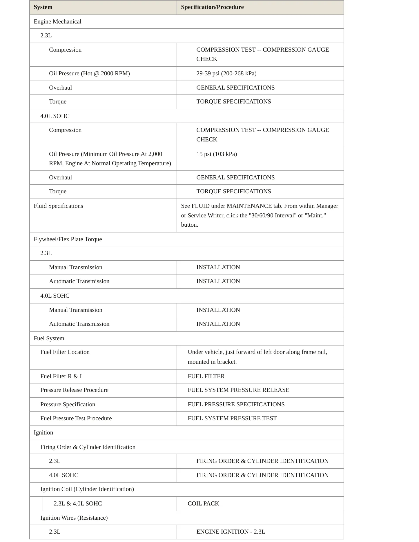 2009 Ford Ranger Service and Repair Manual preview page 3
