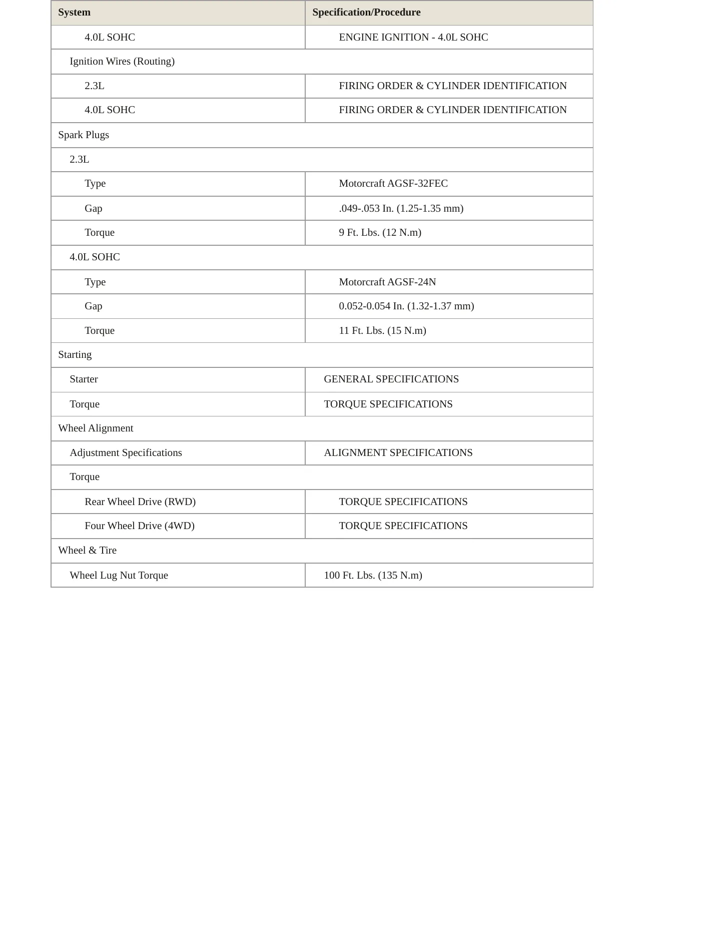 2009 Ford Ranger Service and Repair Manual preview page 4
