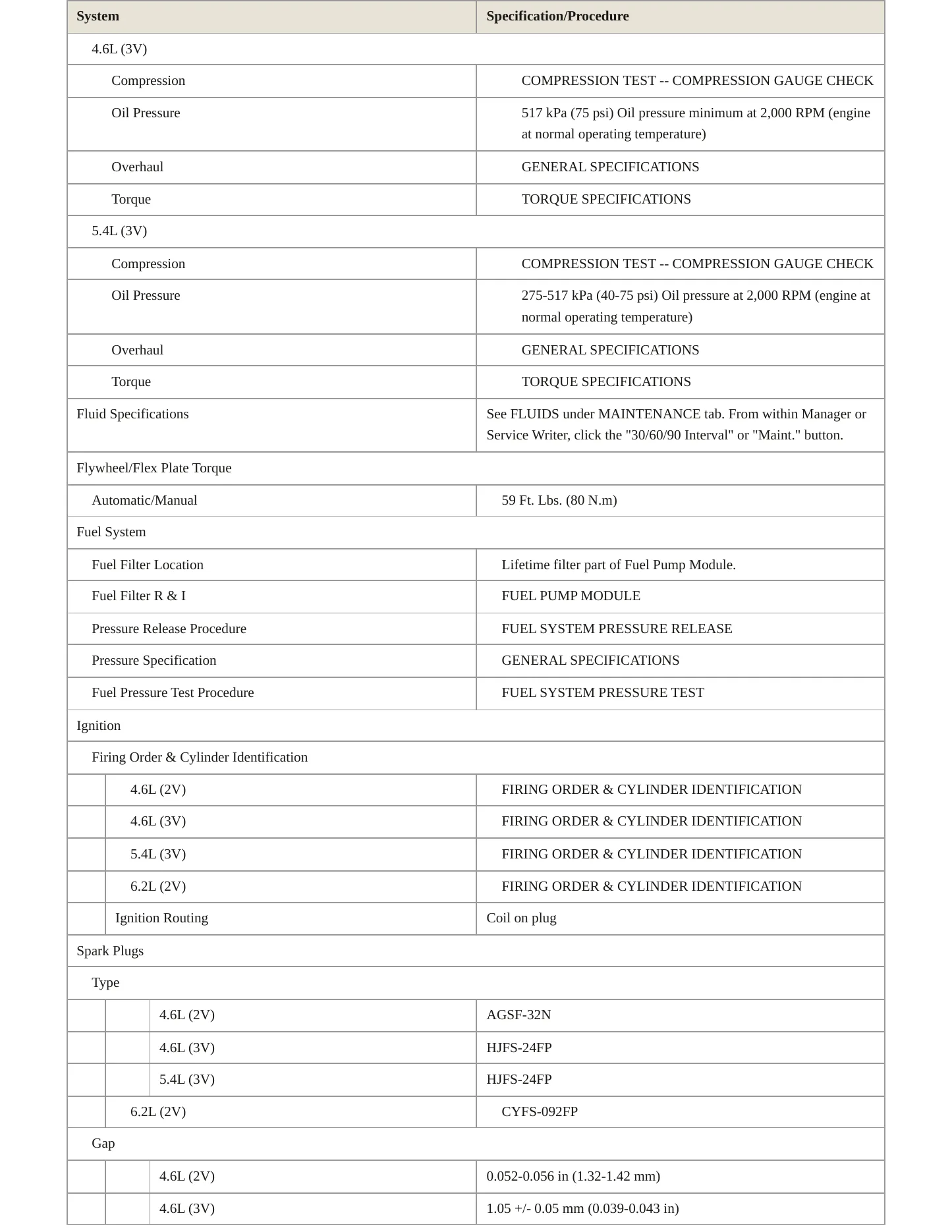 2010 Ford E-150 service manual page 3
