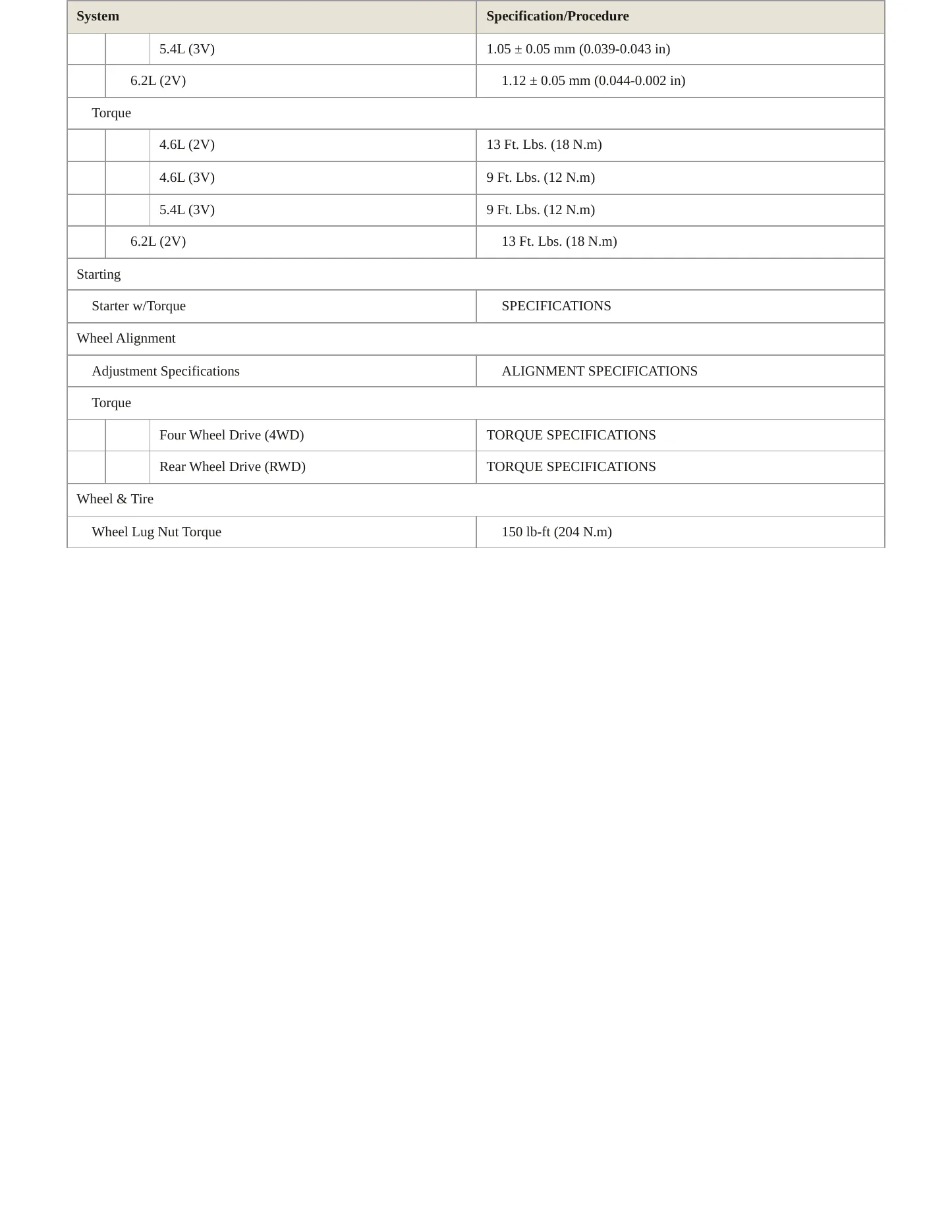 2010 Ford E-150 service manual page 4