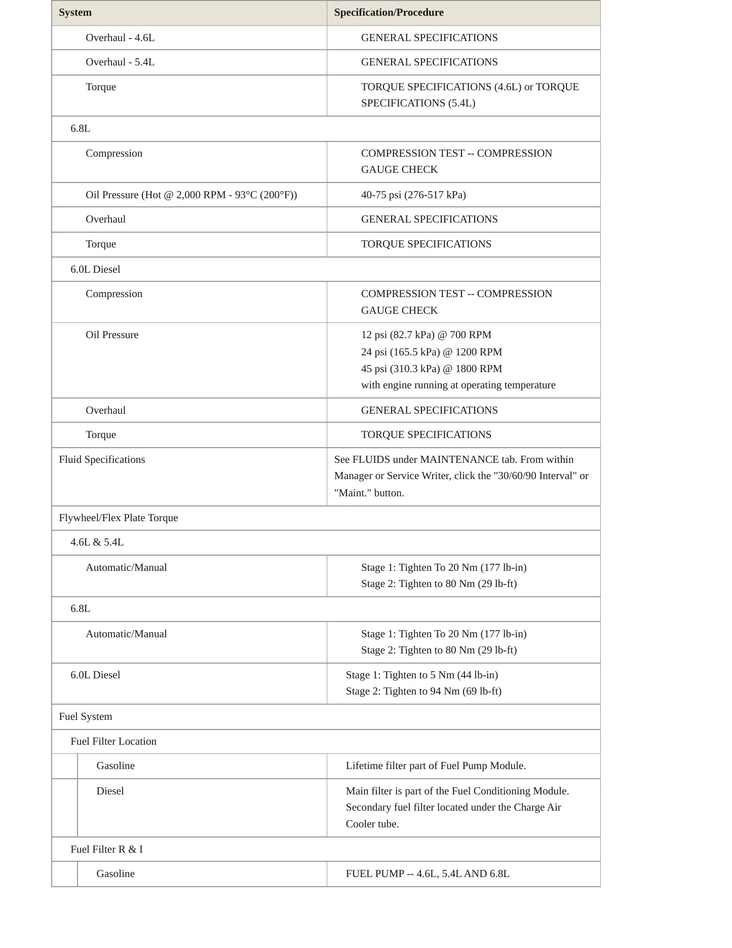 2010 Ford E-350 Super Duty service manual page 3