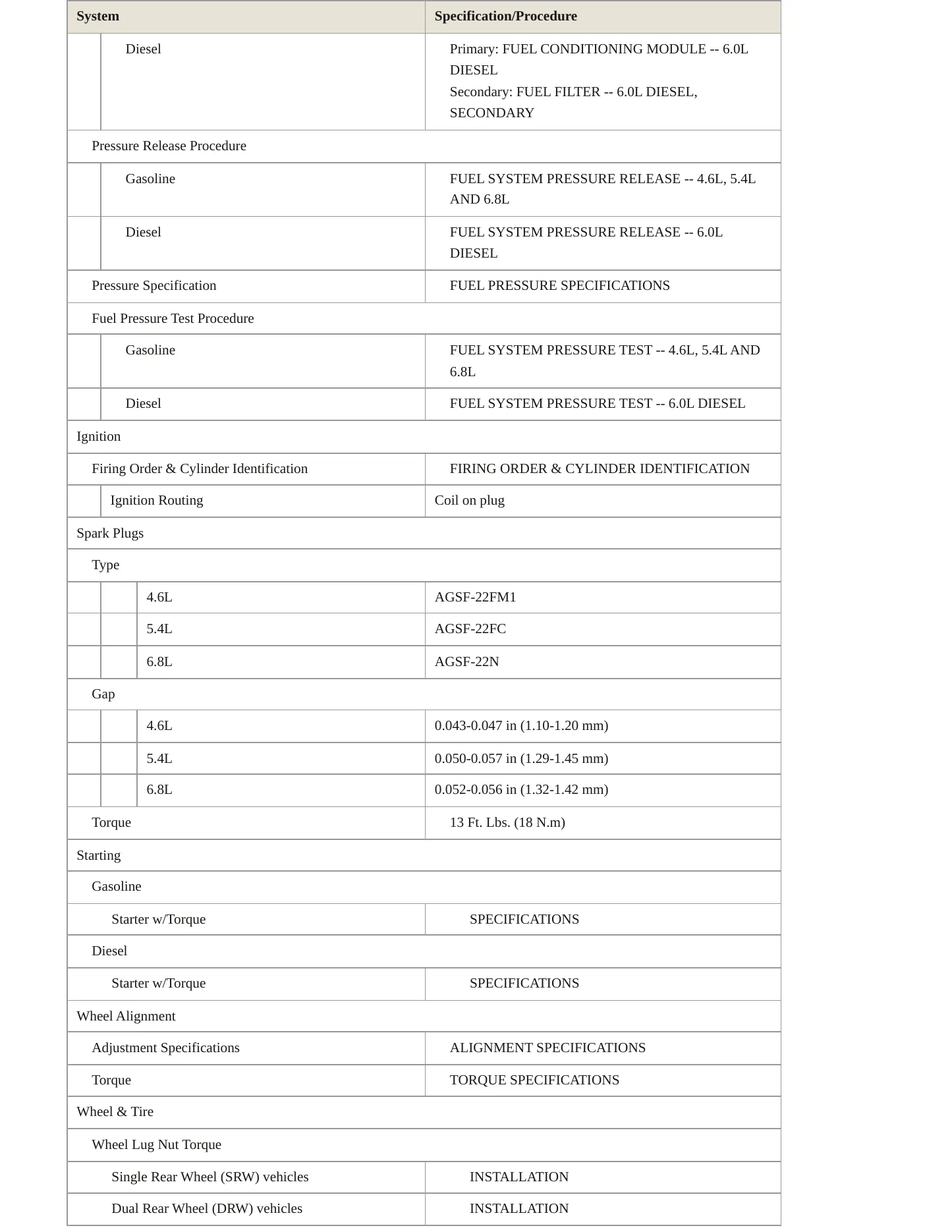 2010 Ford Econoline Van service manual page 4