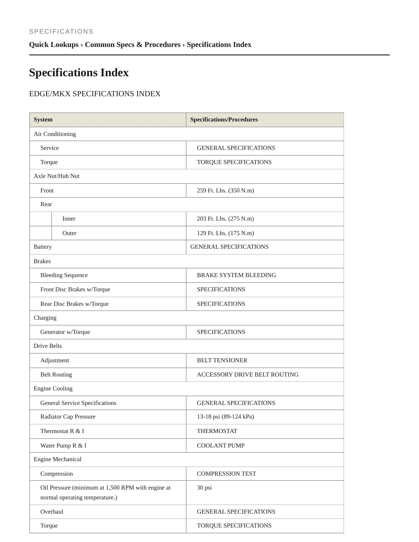 2010 Ford Edge Service and Repair Manual preview page 2