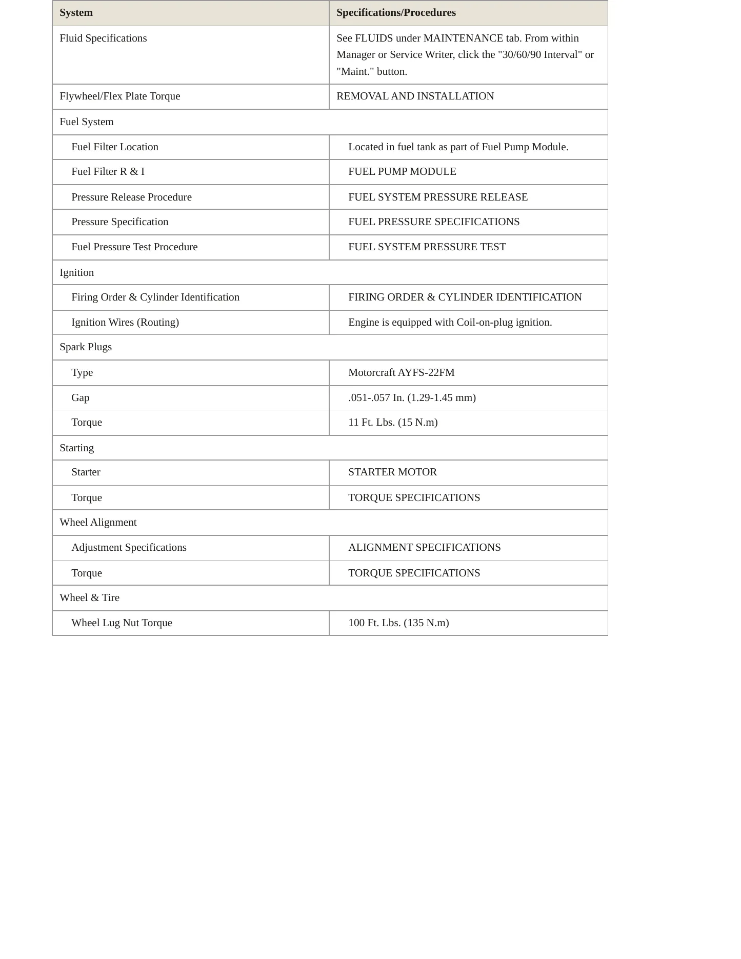 2010 Ford Edge Service and Repair Manual preview page 3