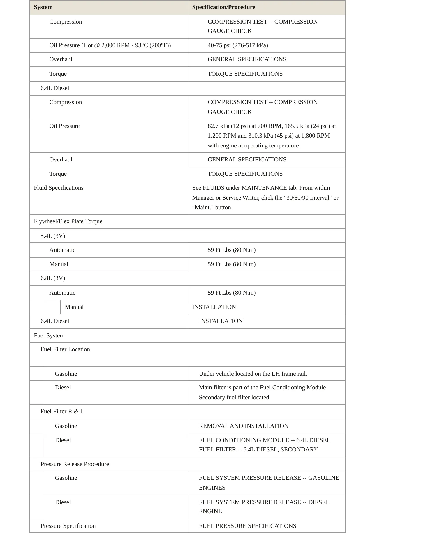 2010 Ford F-550 Super Duty service manual page 3
