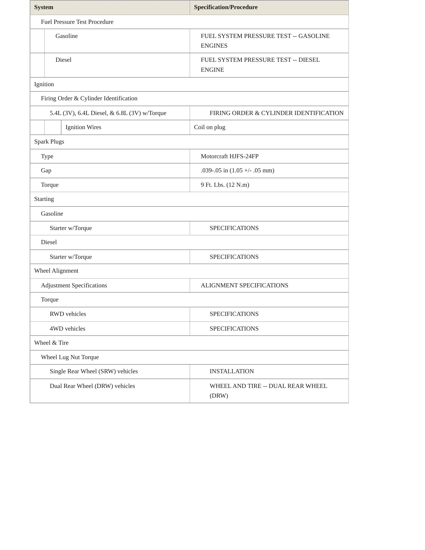 2010 Ford F-550 Super Duty service manual page 4