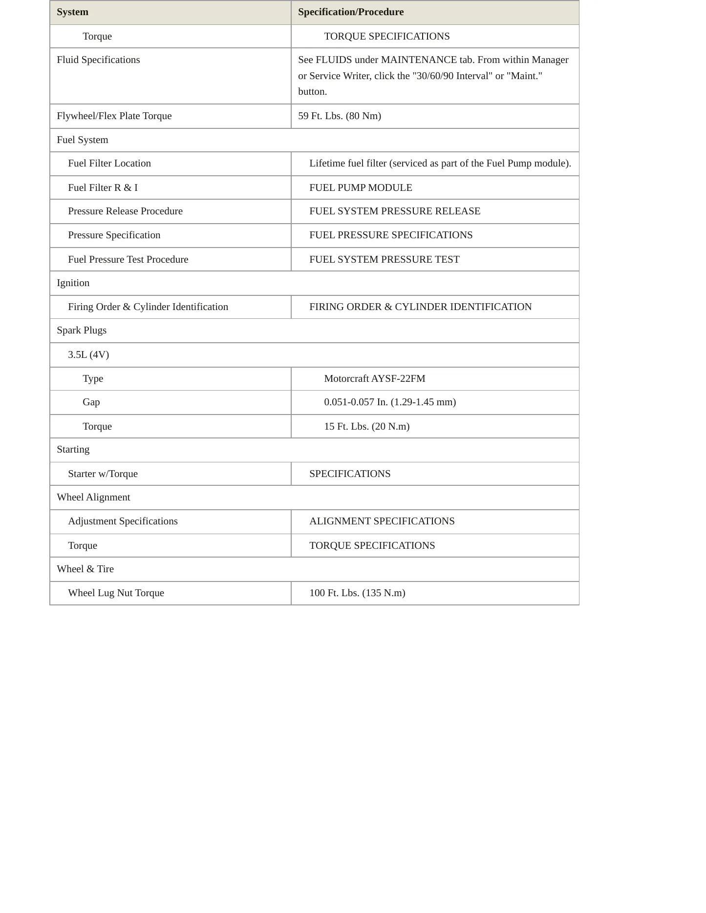 2010 Ford Flex service manual page 3