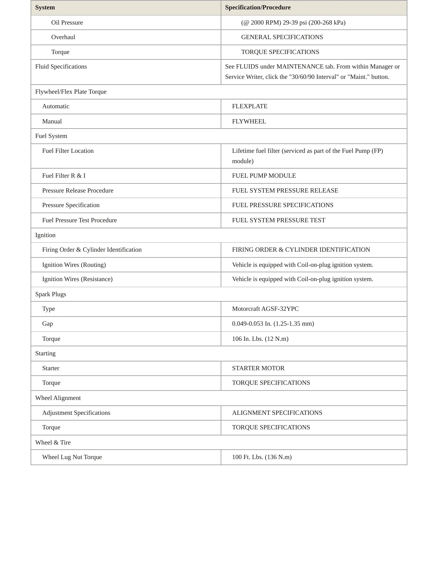 2010 Ford Focus Service and Repair Manual preview page 3