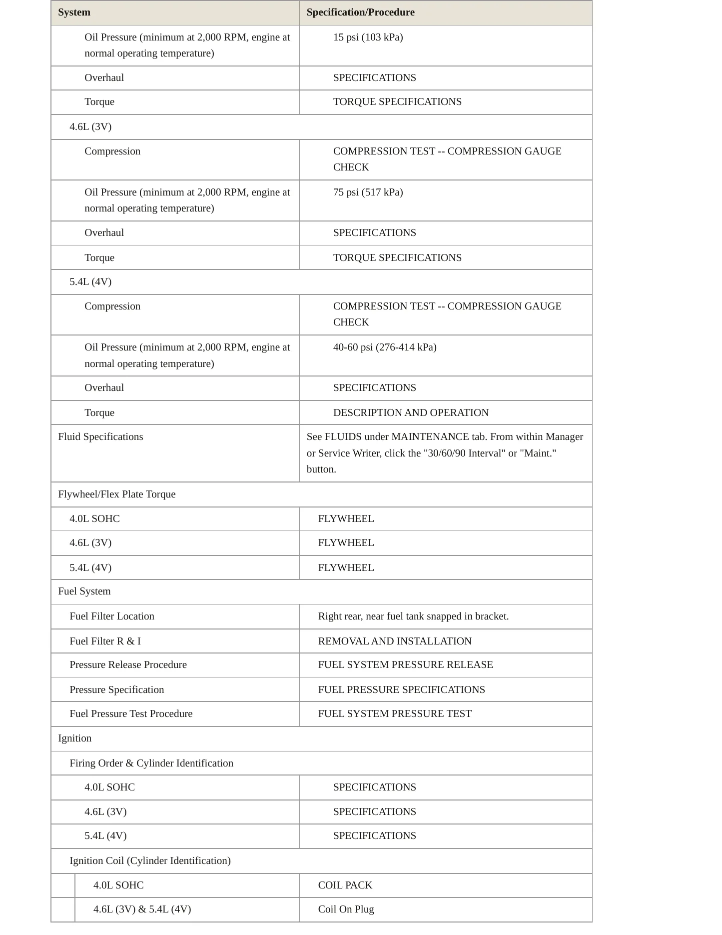 2010 Ford Mustang Service and Repair Manual preview page 3