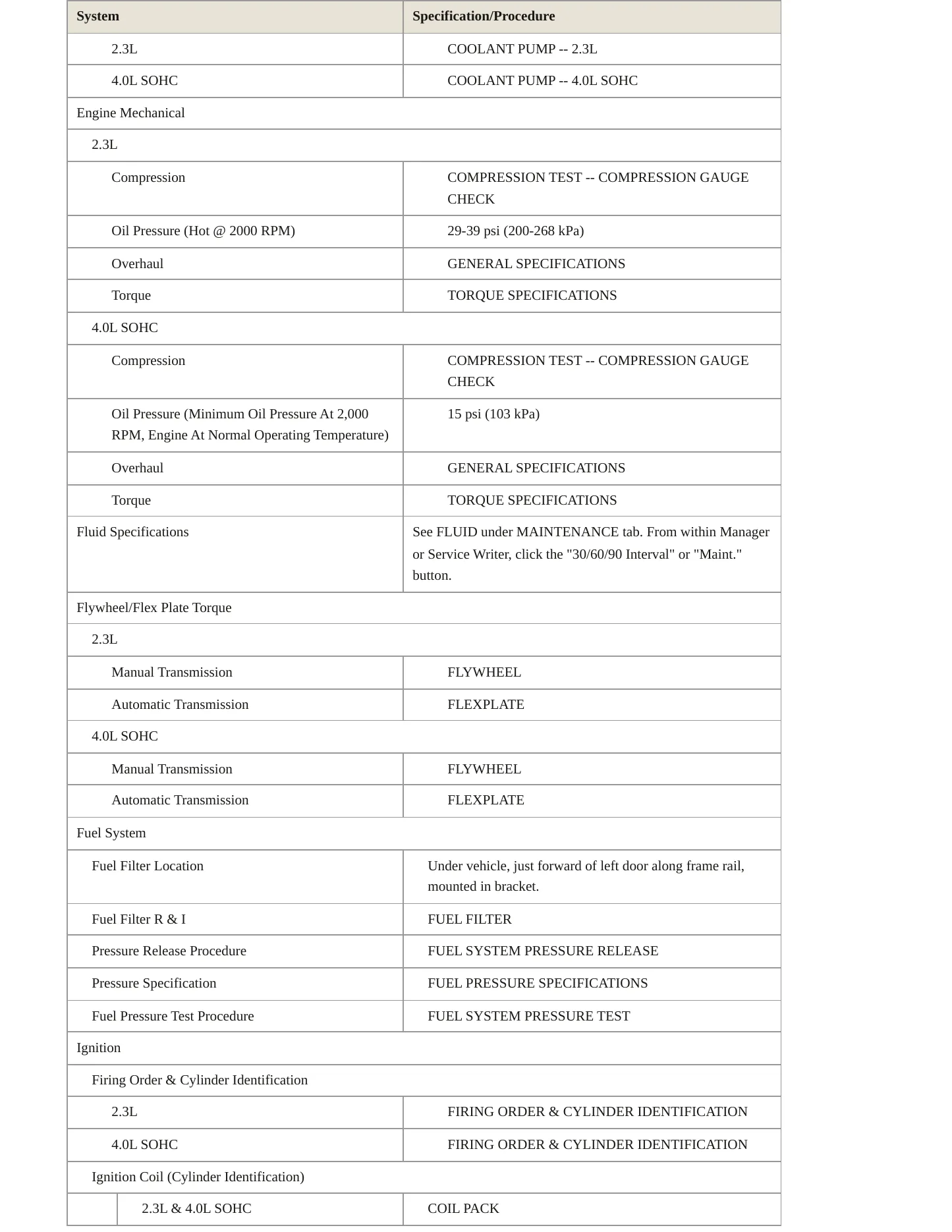 2010 Ford Ranger Service and Repair Manual preview page 3