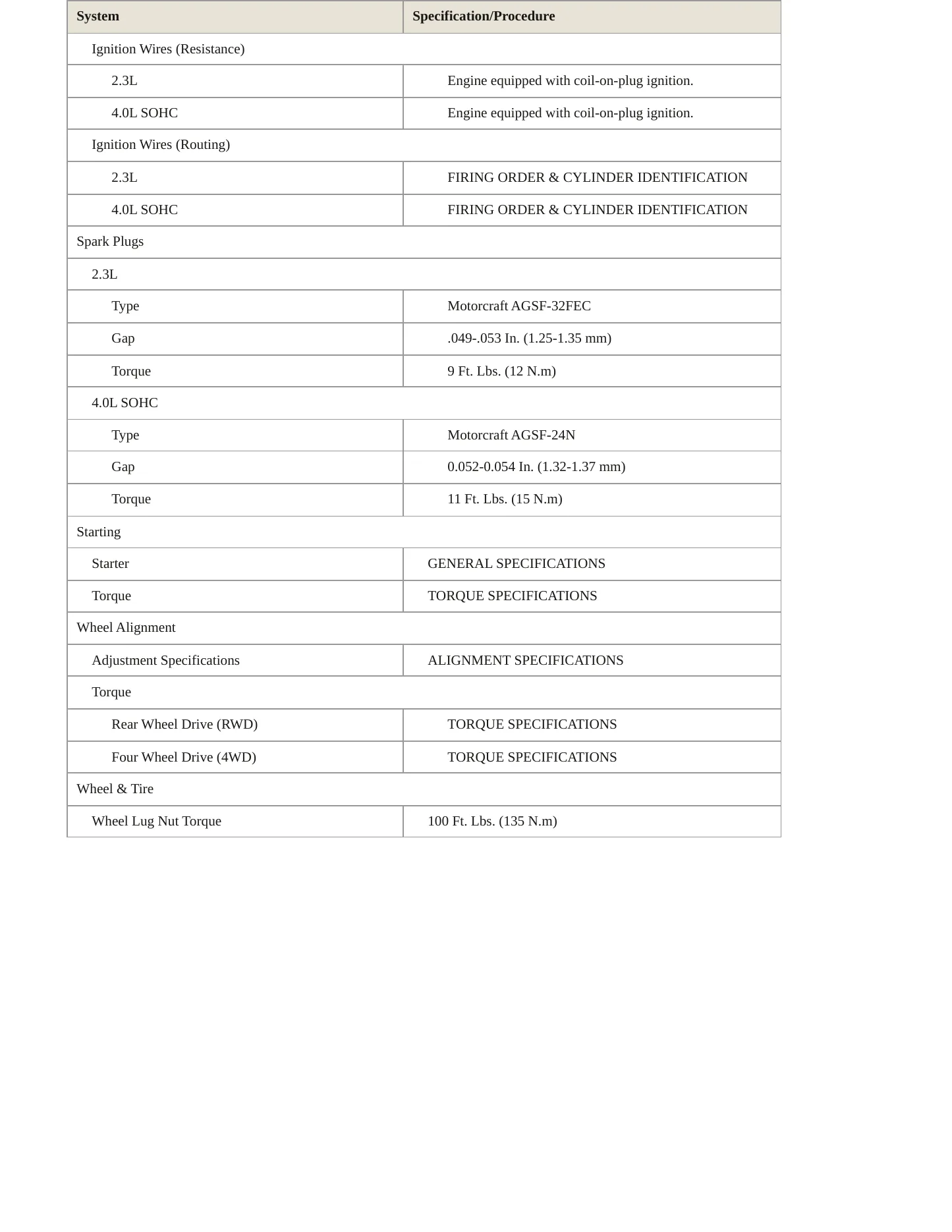 2010 Ford Ranger Service and Repair Manual preview page 4
