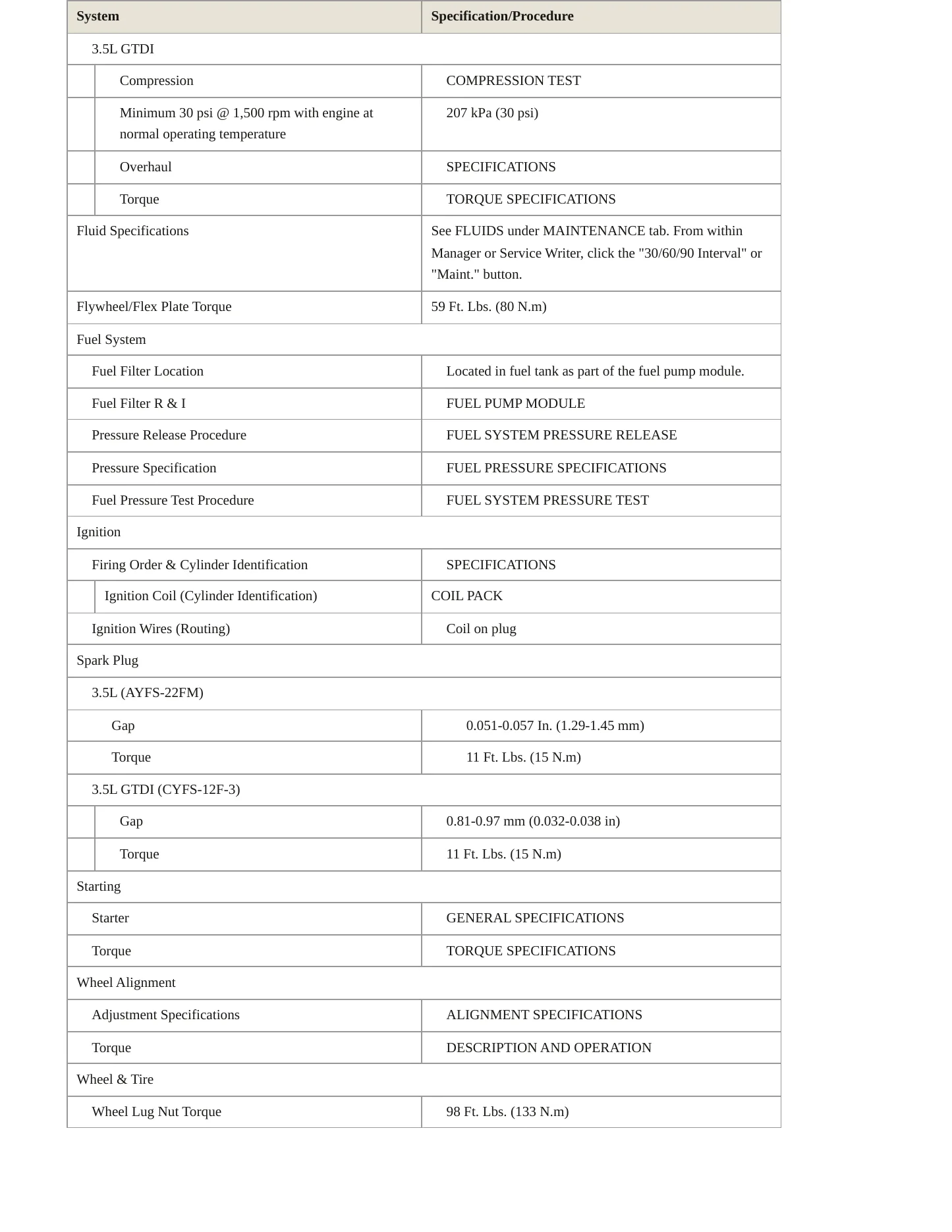 2010 Ford Taurus service manual page 3