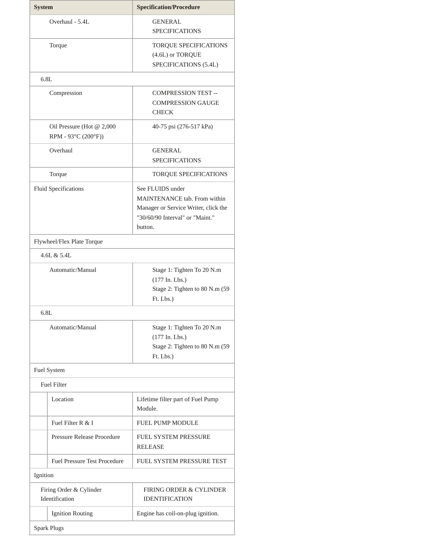 2011 Ford E-450 Super Duty service manual page 3