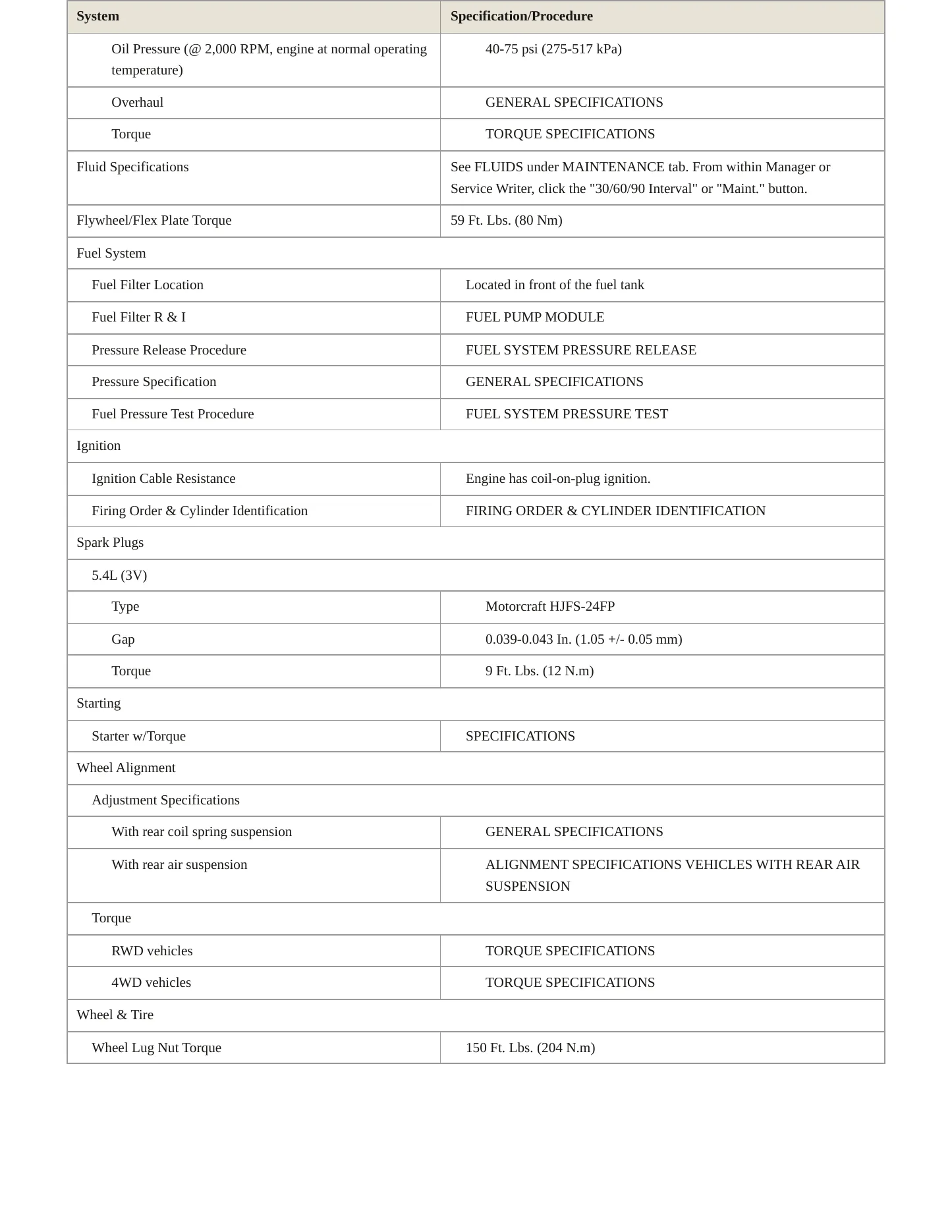 2011 Ford Expedition Service and Repair Manual preview page 3